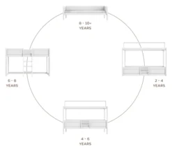 Lifetime 4 in 1 Bett für Stoffdach inkl. Rollboden weiß lackiert
